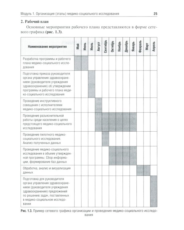 Общественное здоровье и здравоохранение: руководство к практическим занятиям: Учебное пособие. 3-е изд., перераб