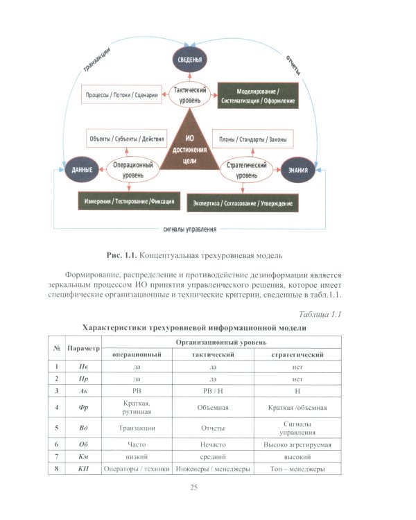 Дезинформация