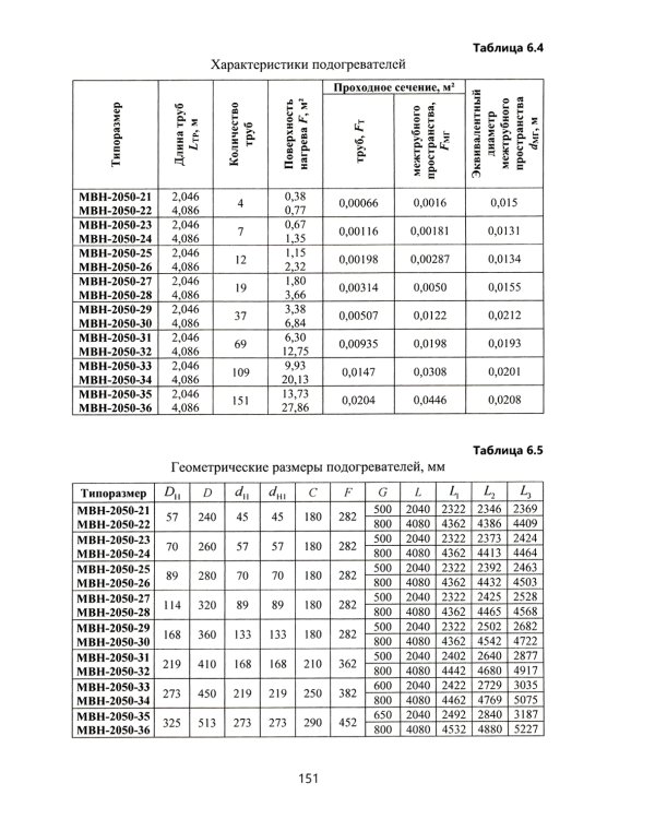 Перенос энергии и массы
