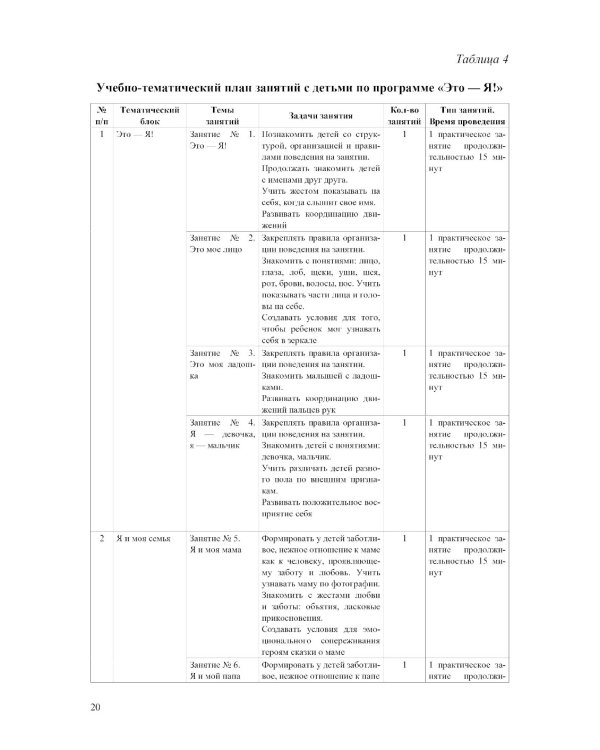 Это - Я! Парциальная программа социально-эмоционального развития детей раннего возраста от 2 до 3 лет с ограниченными возможностями здоровья