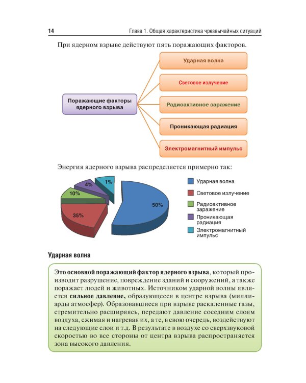 Медицина катастроф: Учебное пособие. 2-е изд., перераб.и доп