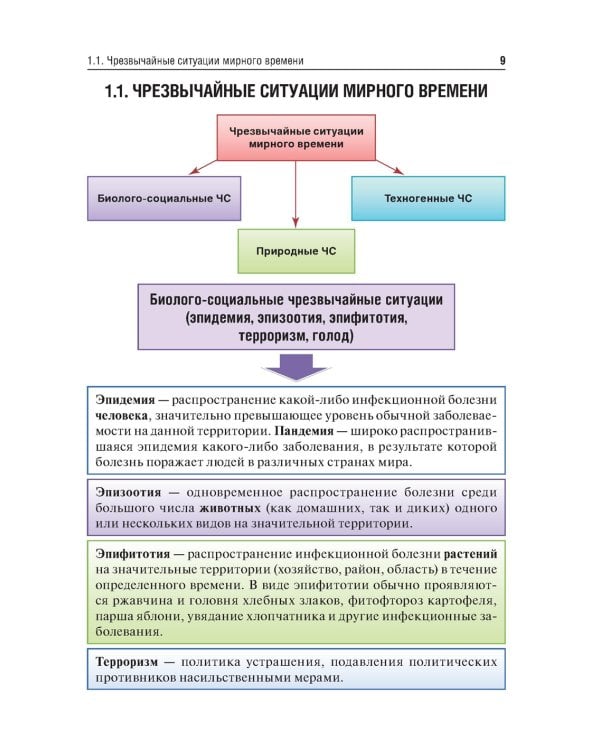 Медицина катастроф: Учебное пособие. 2-е изд., перераб.и доп