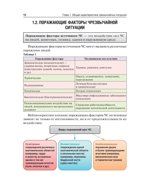 Медицина катастроф: Учебное пособие. 2-е изд., перераб.и доп
