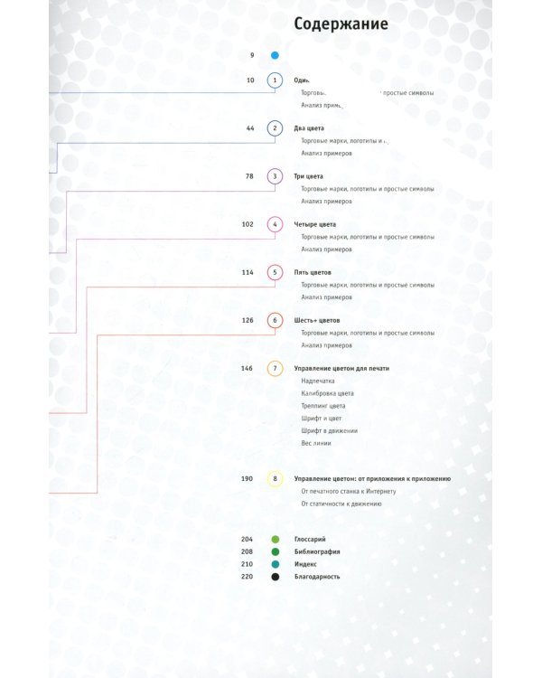 Управление цветом в логотипах. Управление цветом в упаковке (комплект из 2-х книг)
