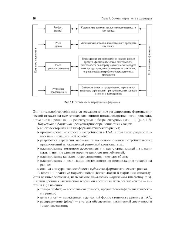 Фармацевтический маркетинг: Учебник