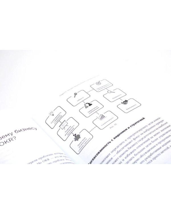 Практики внедрения изменений; Навигатор внедрения OKR (комплект из 2-х книг)