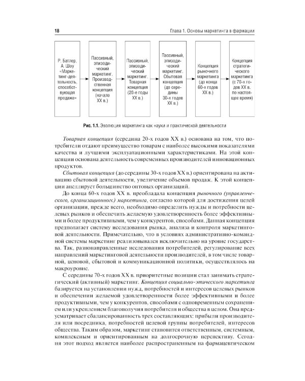 Фармацевтический маркетинг: Учебник