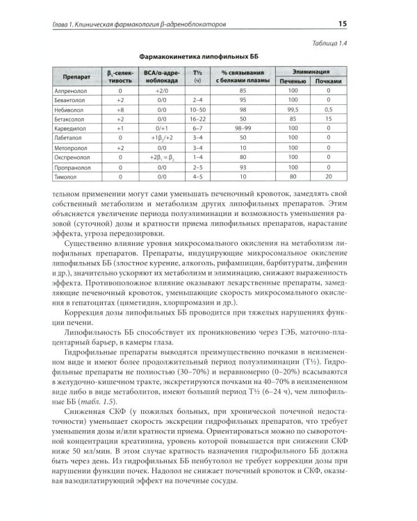Клиническая фармакология в кардиологии: Практическое руководство для врачей. 2-е изд., испр. и доп