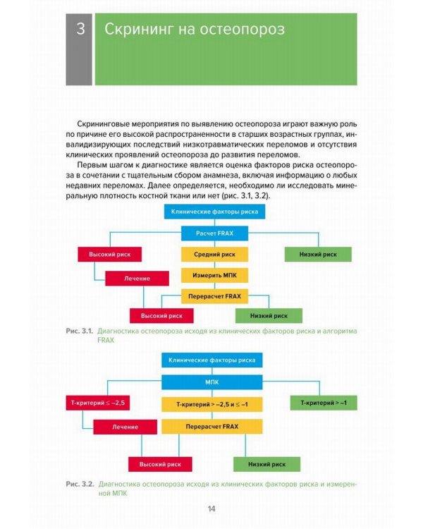 Остеопороз. Современное лечение