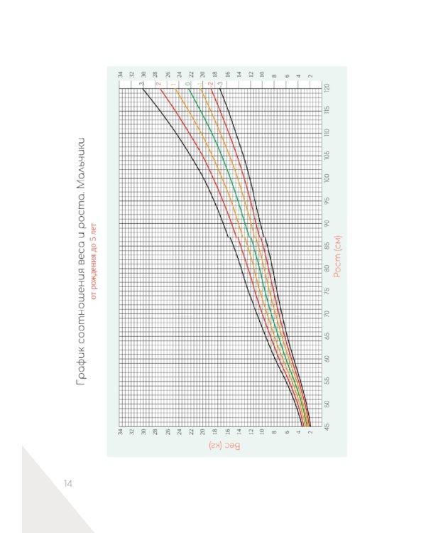 Настольная книга заботливых родителей