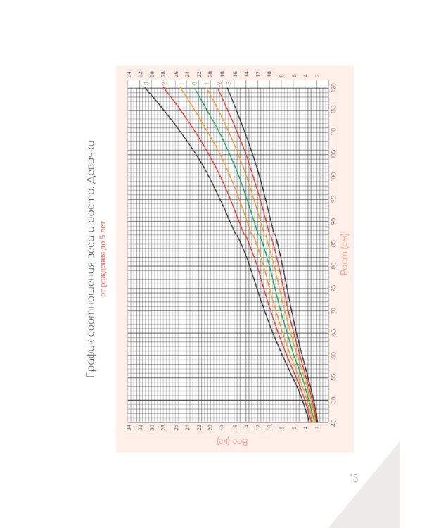 Настольная книга заботливых родителей