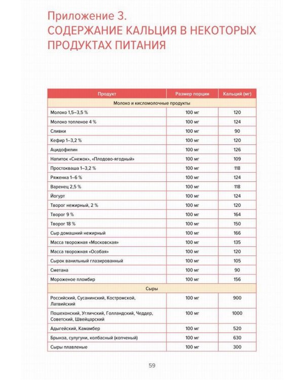 Остеопороз. Современное лечение