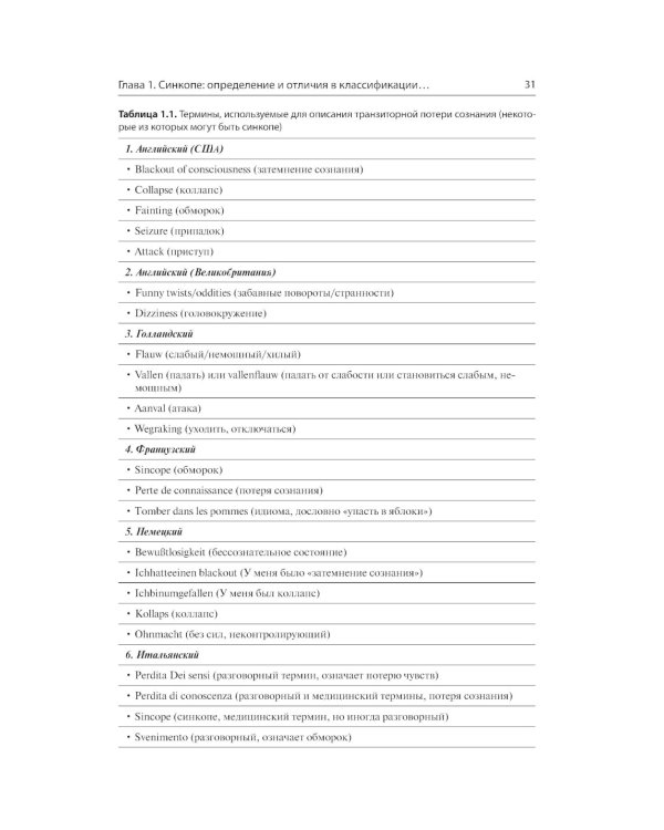 Обмороки. Подход, основанный на доказательствах: руководство для врачей