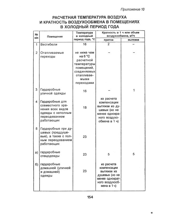 Правила по охране труда на торговых складах, базах и холодильниках. Утверж.Приказом комитера РФ по торговле №44 от 28.06.1993 г