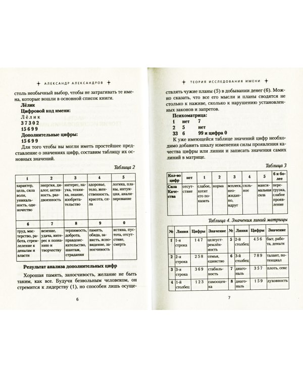 Женские имена. Цифровой психоанализ: практическое руководство