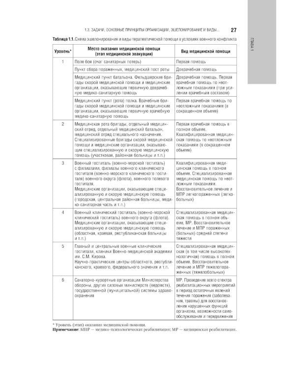 Военно-полевая терапия: национальное руководство. 2-е изд., перераб. и доп