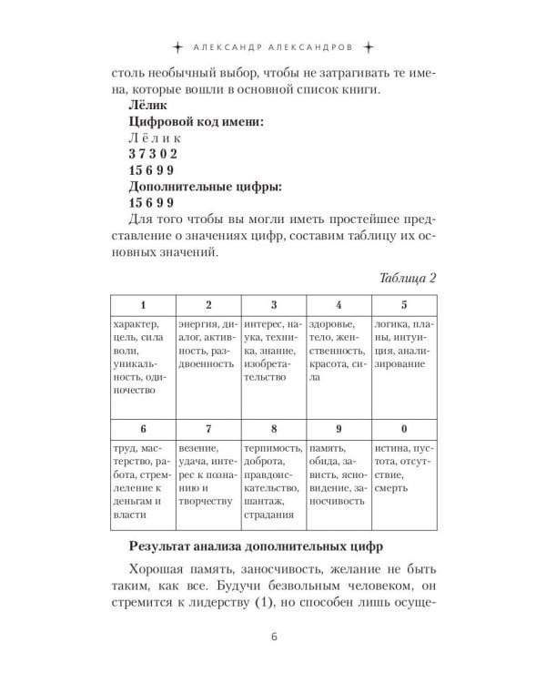 Женские имена. Цифровой психоанализ: практическое руководство