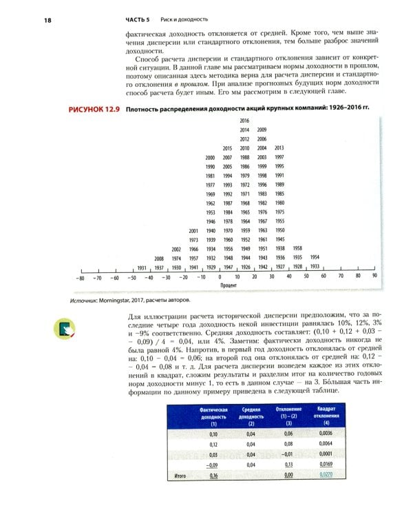 Основы корпоративных финансов. В 2 т