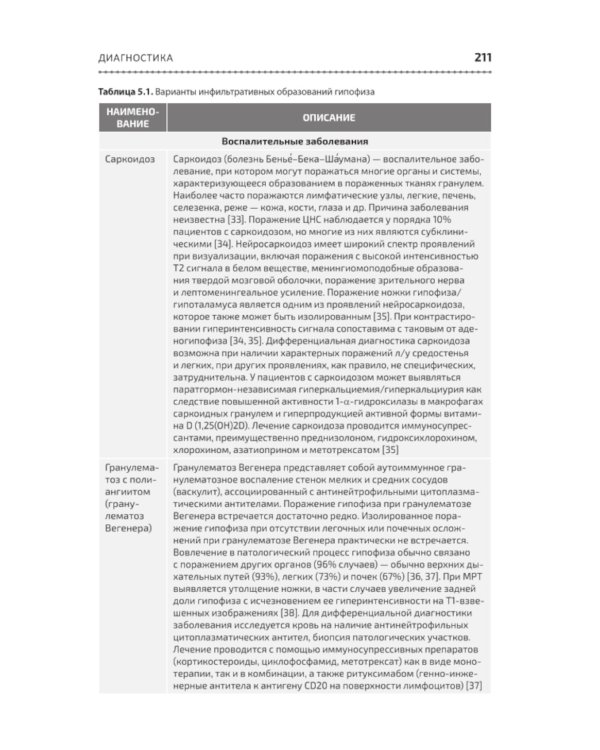 Основы клинической нейроэндокринологии