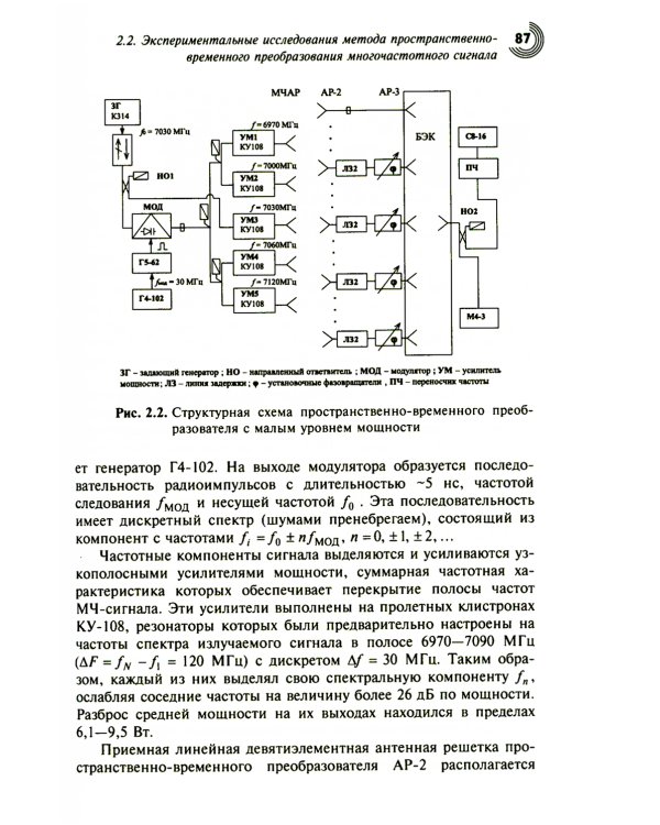 Многочастотные антенные решетки и их применение в радиотехнических системах