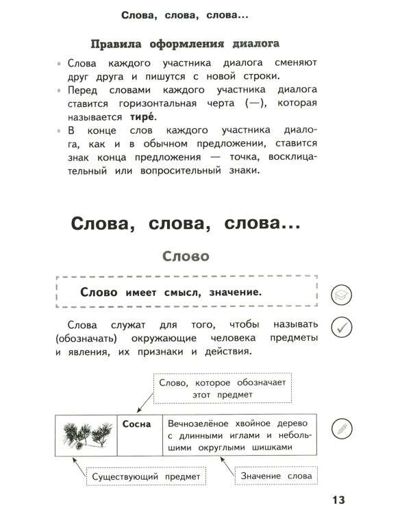 Справочник по русскому языку для учеников 1-4 кл