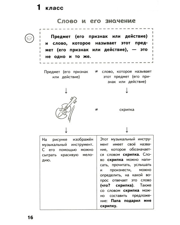 Справочник по русскому языку для учеников 1-4 кл