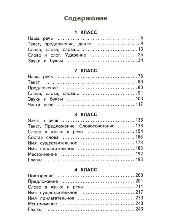 Справочник по русскому языку для учеников 1-4 кл