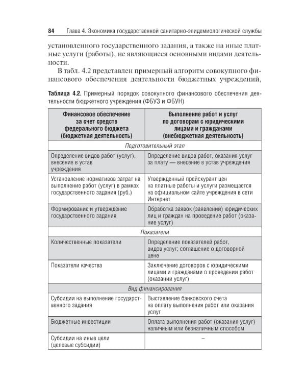 Экономика, организация и управление государственной санитарно-эпидемиологической службой: Учебное пособие