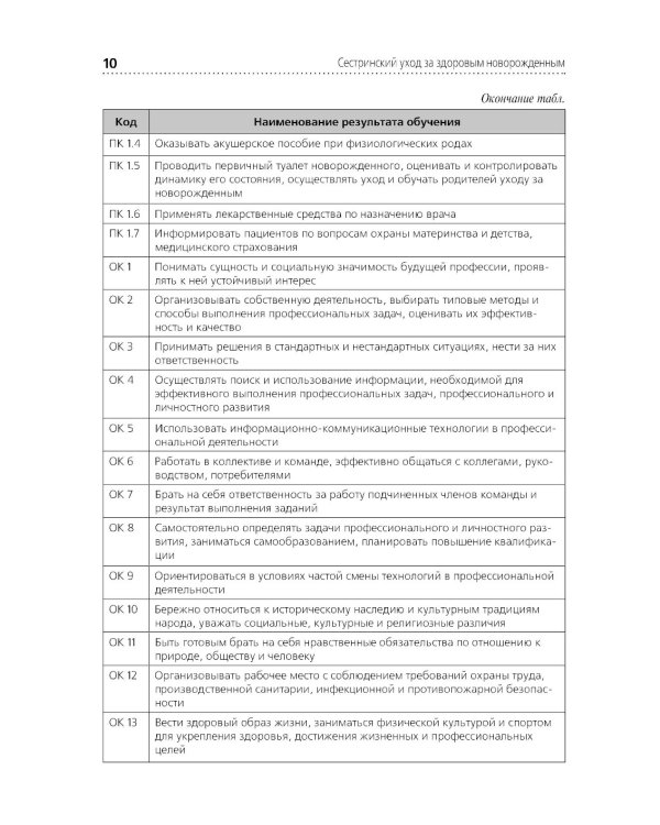 Сестринский уход за здоровым новорожденным