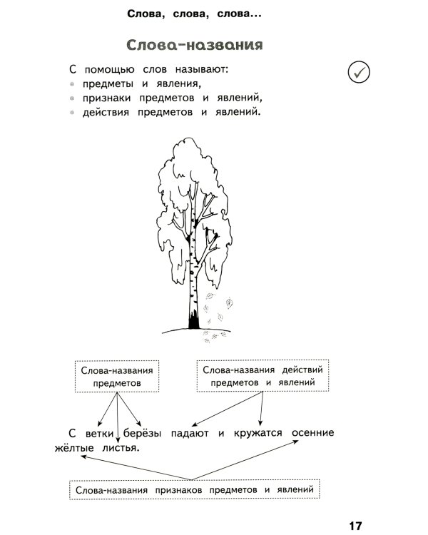 Справочник по русскому языку для учеников 1-4 кл