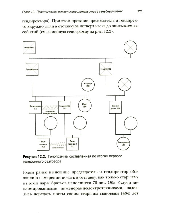 Психология семейного бизнеса: От диагностики к решению проблем