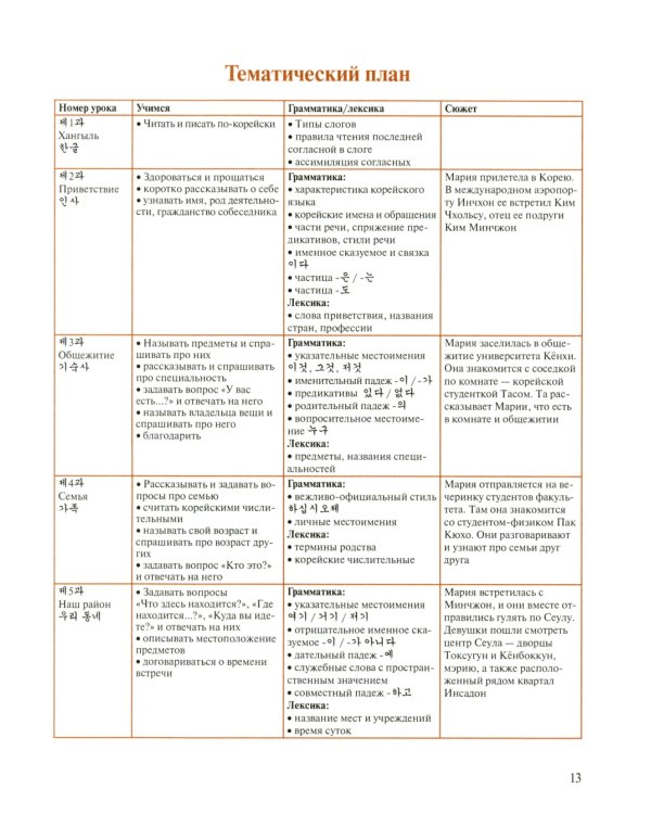 Корейский язык: Базовый курс: Учебное пособие. 2-е изд., пересмотр
