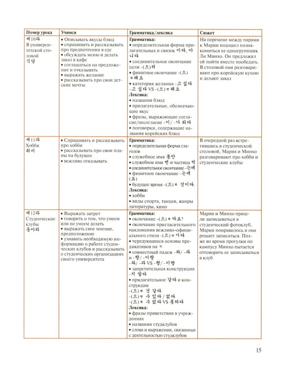 Корейский язык: Базовый курс: Учебное пособие. 2-е изд., пересмотр
