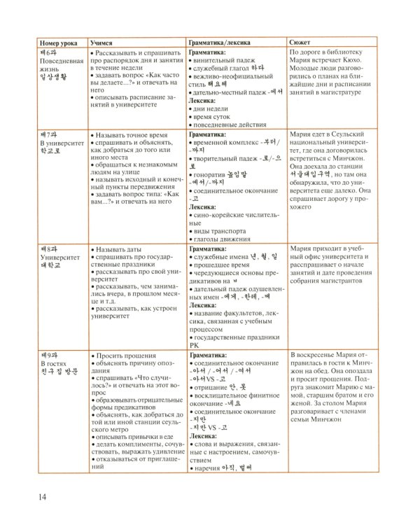 Корейский язык: Базовый курс: Учебное пособие. 2-е изд., пересмотр