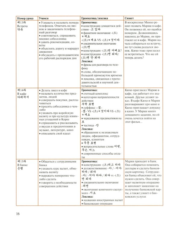 Корейский язык: Базовый курс: Учебное пособие. 2-е изд., пересмотр