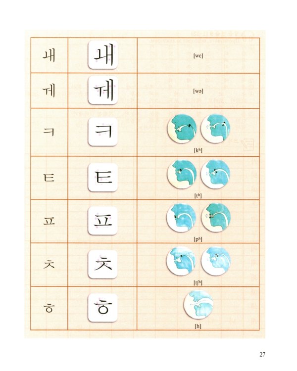 Корейский язык: Базовый курс: Учебное пособие. 2-е изд., пересмотр