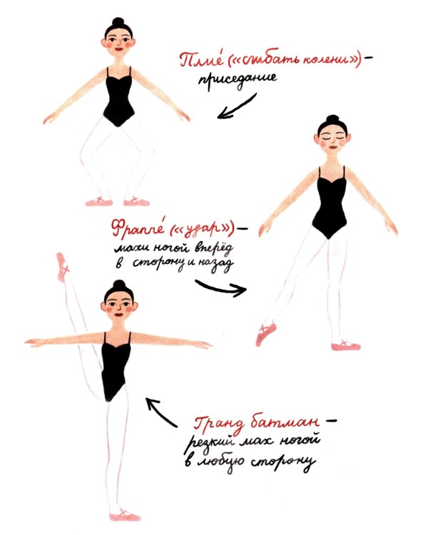 Балет. Танец на кончиках пальцев. Вып. 259