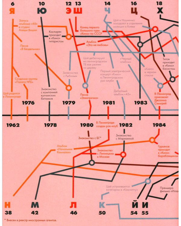 Цой. История рок-звезды в буквах и картинках