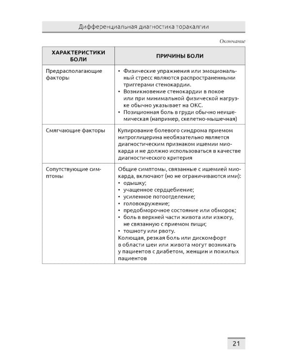 Дифференциальная диагностика основных клинических синдромов в практике врача-кардиолога