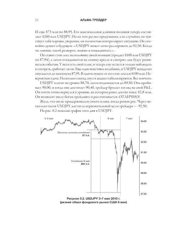 Альфа-трейдер: Мышление, методология и математика профессионального трейдинга