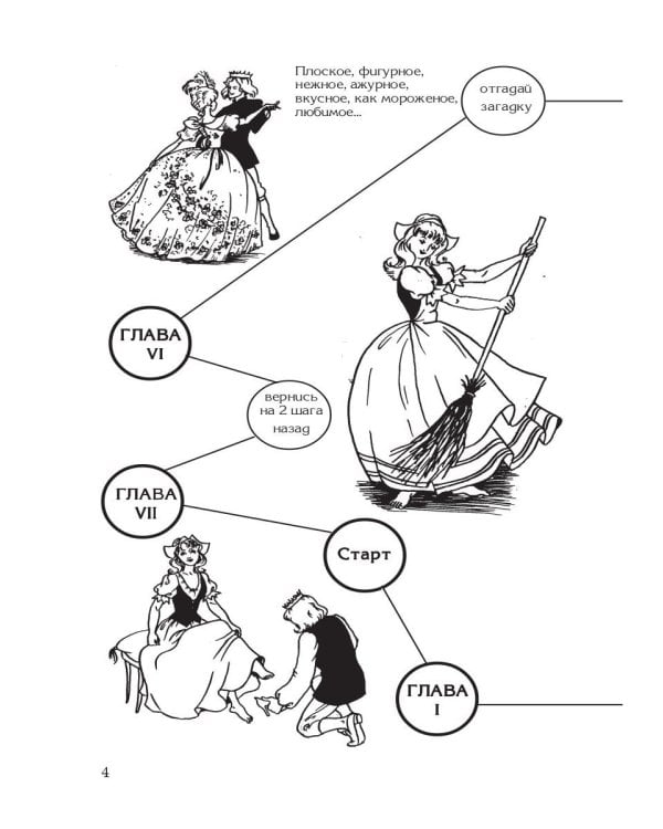 Кулинарная книга Золушки