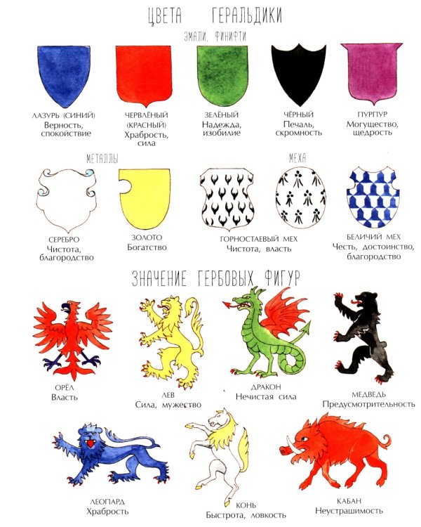 Гербы. Все началось с рыцарей. Вып. 171. 4-е изд