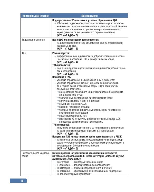 Тактика врача-эндокринолога.Практическое руководство