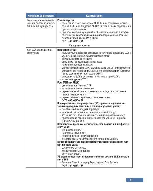 Тактика врача-эндокринолога.Практическое руководство
