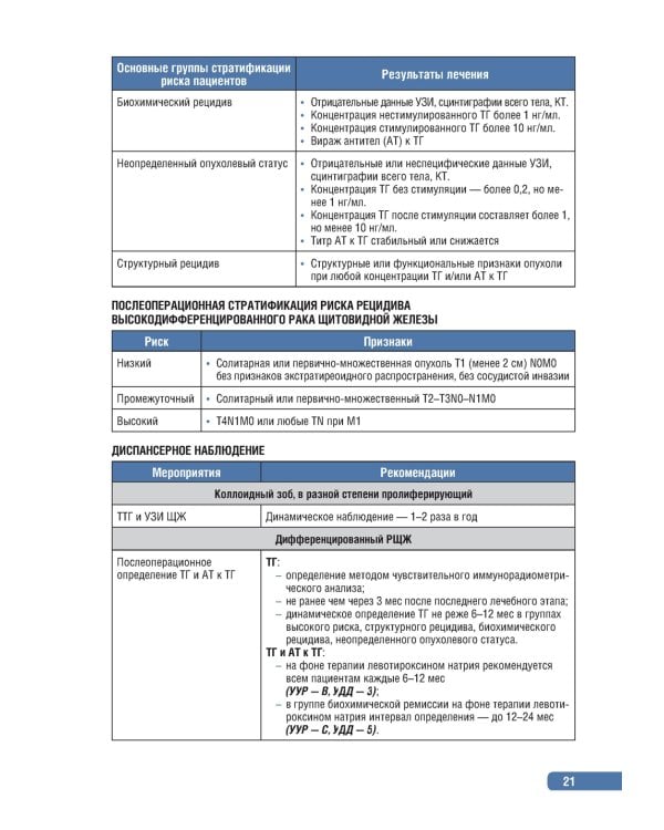 Тактика врача-эндокринолога.Практическое руководство