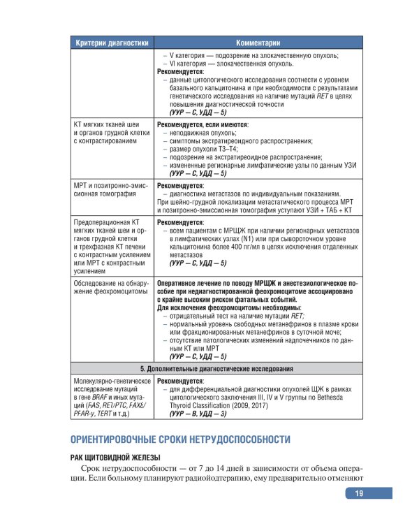 Тактика врача-эндокринолога.Практическое руководство