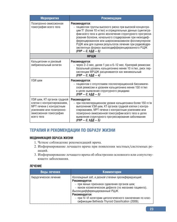 Тактика врача-эндокринолога.Практическое руководство