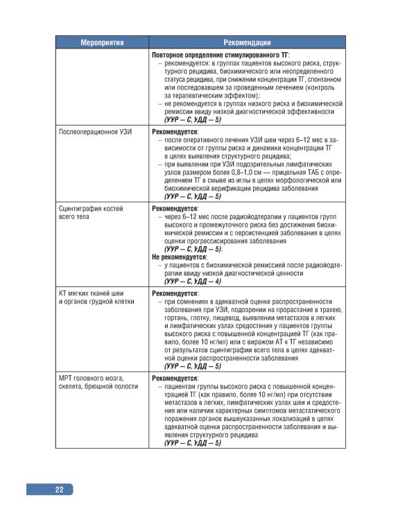 Тактика врача-эндокринолога.Практическое руководство