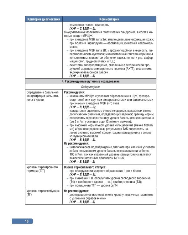 Тактика врача-эндокринолога.Практическое руководство