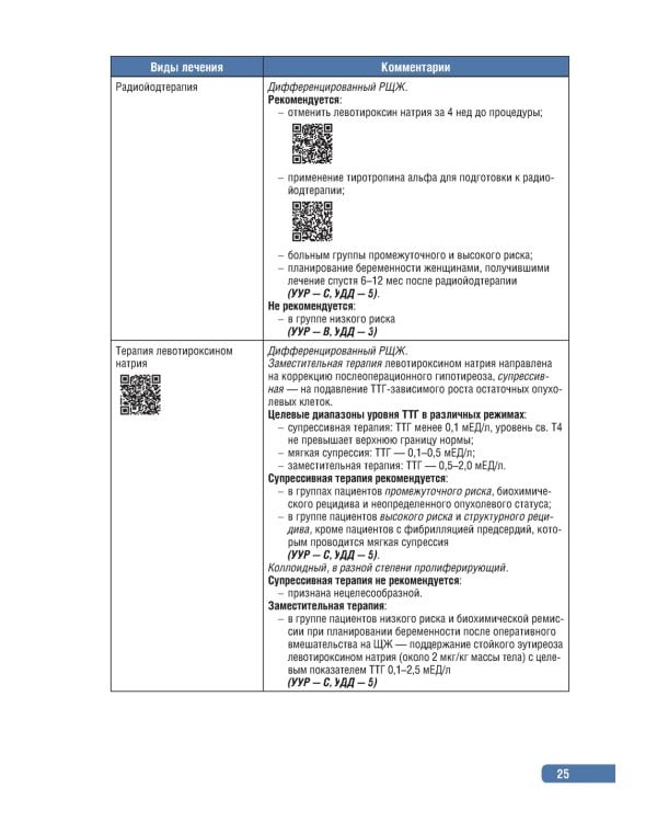 Тактика врача-эндокринолога.Практическое руководство